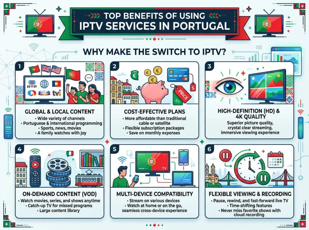 benefícios IPTV em Portugal